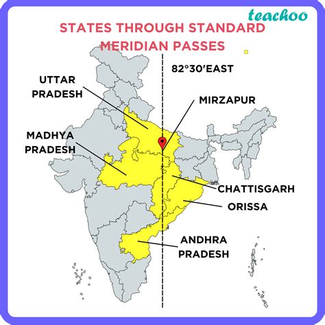 Time in India .